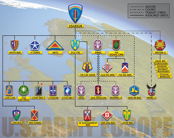 Army Patch Chart 2016