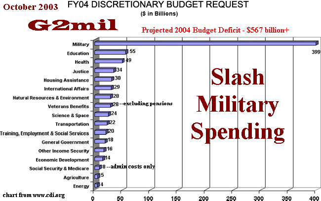 2003 Military Pay Chart