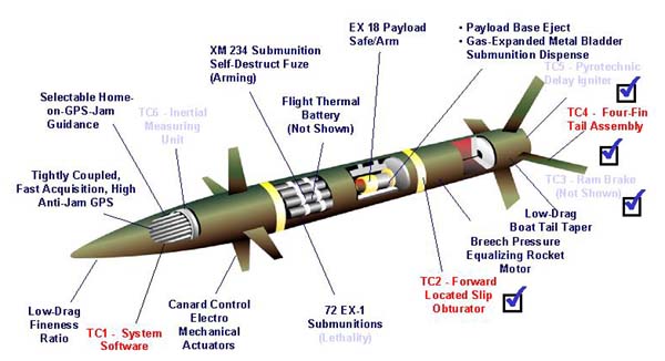 Russia tests railgun by firing 7200 mph projectiles but the test projectile  is 1000 times smaller than US railgun